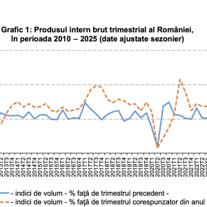 România intră în recesiune tehnică; PIB-ul, în scădere cu 1,9%, în trimestrul IV - poza 1