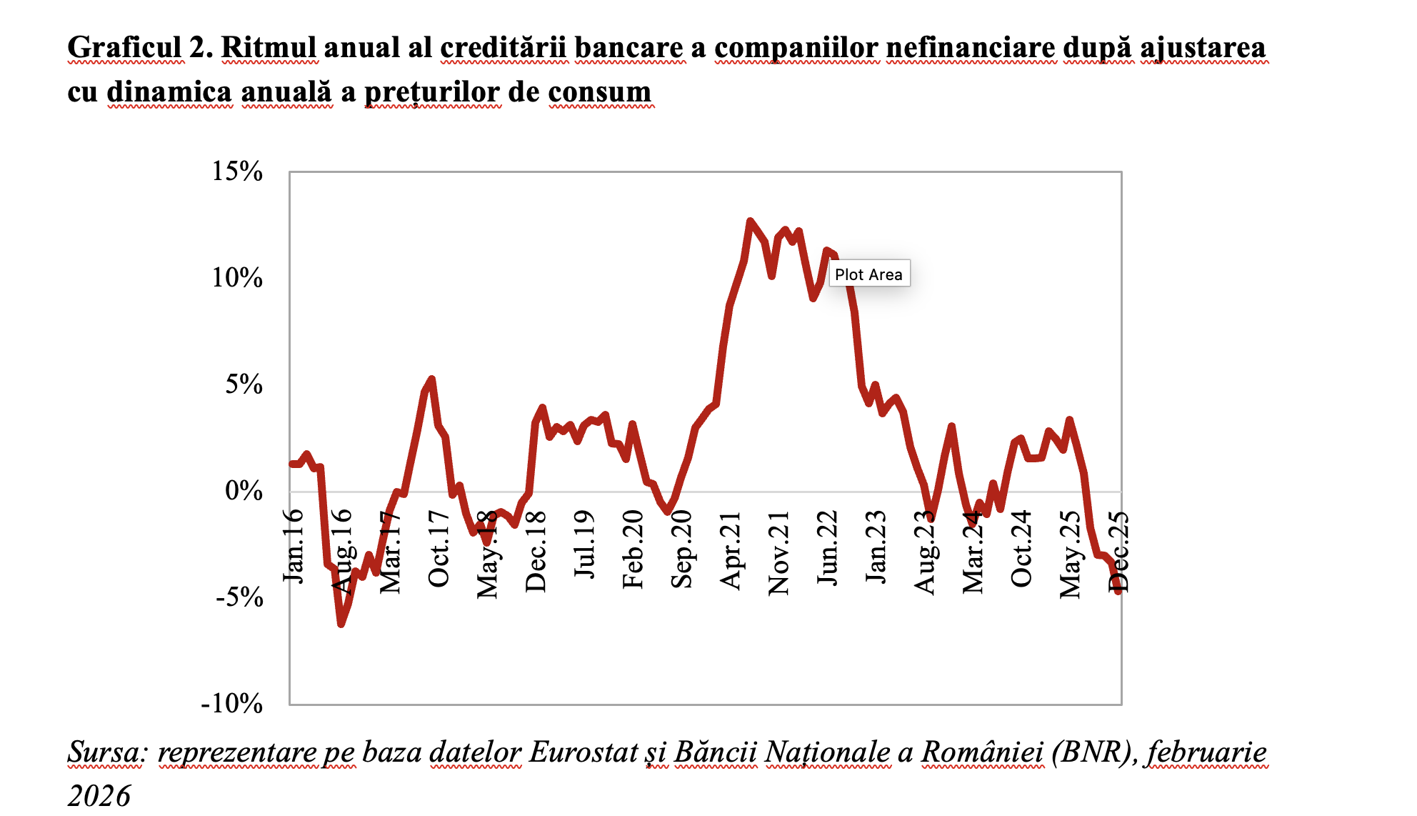 Declinul creditului acordat companiilor, o cauză majoră a evoluțiilor nefavorabile din economie &icirc;n ultimele trimestre (Andrei Rădulescu)
 - poza 2
