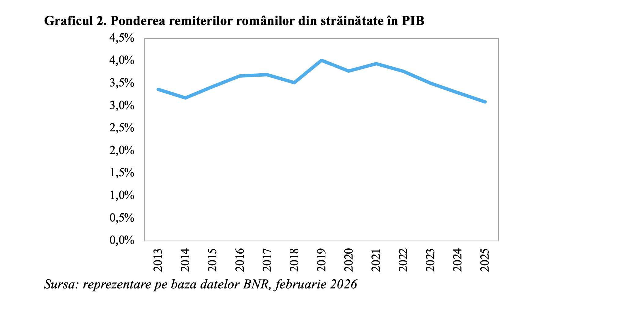 Remiterile românilor din străinătate la maxime istorice în 2025 (Andrei Rădulescu)
- poza 2
