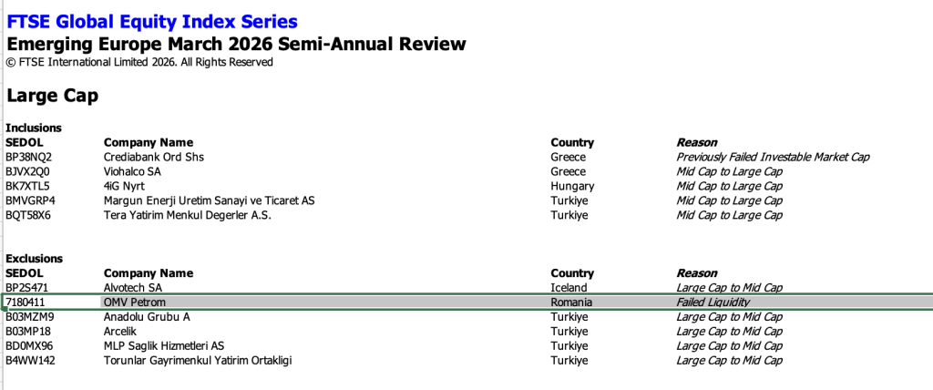Acțiunile OMV Petrom, excluse din indicii FTSE, din cauza ne&icirc;ndeplinirii criteriului de lichiditate
 - poza 1