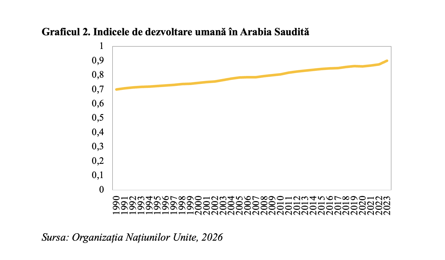 Arabia Saudită &ndash; o economie dinamică din r&acirc;ndul puterilor de rang mediu (Andrei Rădulescu)
 - poza 2