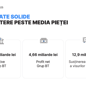 Profitul net consolidat pentru 2025, la nivelul Grupului Banca Transilvania, a fost de 4,66 miliarde lei - poza 1