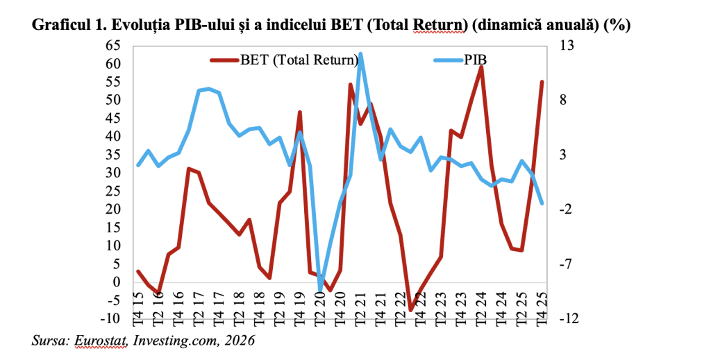Economia Rom&acirc;niei&ndash; decalaj nesustenabil &icirc;ntre dimensiunile financiară și reală (Andrei Rădulescu)
 - poza 1