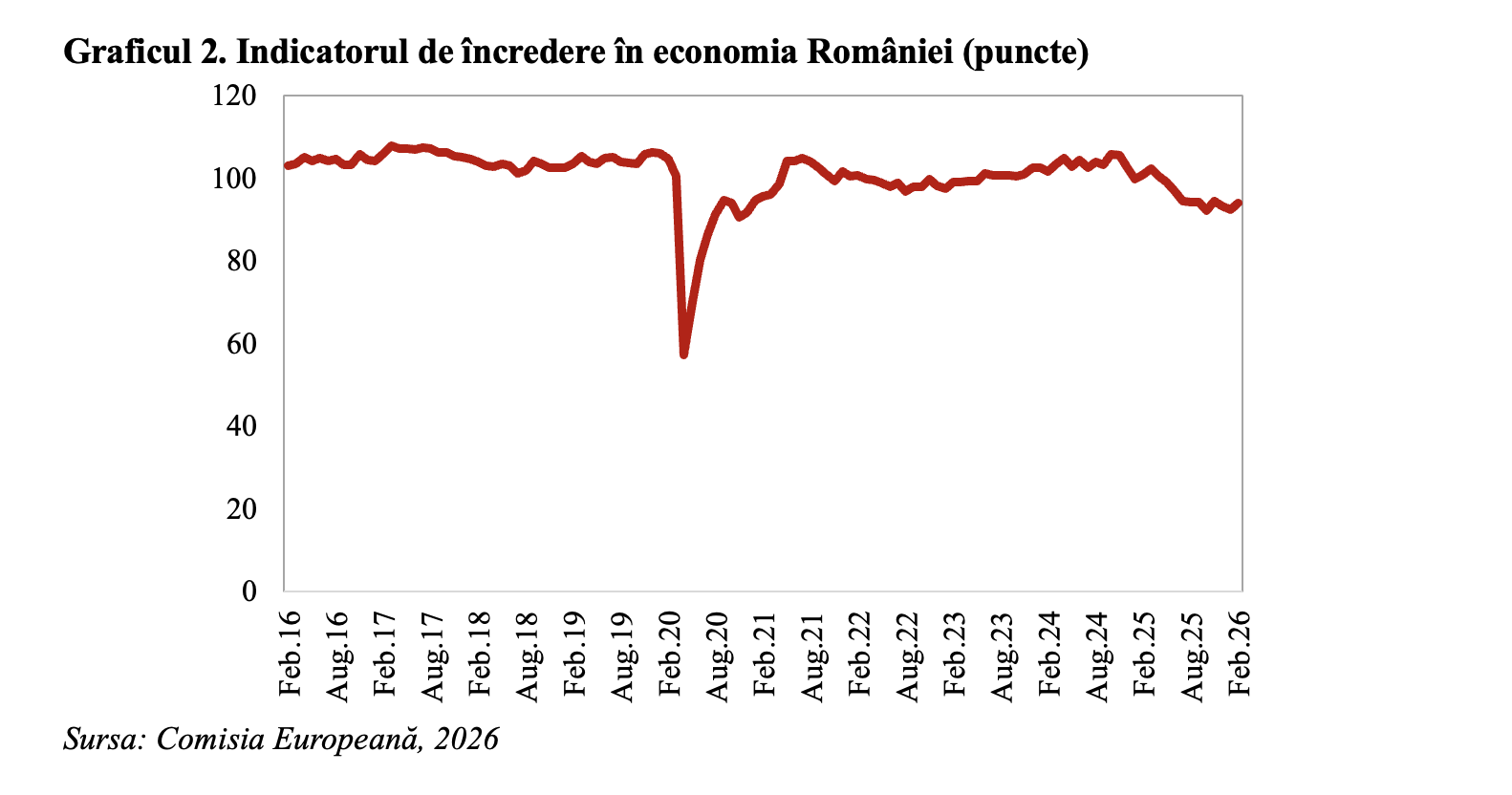 Economia României– decalaj nesustenabil între dimensiunile financiară și reală (Andrei Rădulescu)
- poza 2