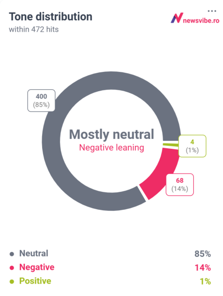 România, în presa din Rusia: Topul subiectelor din ianuarie (informat.ro) - poza 1