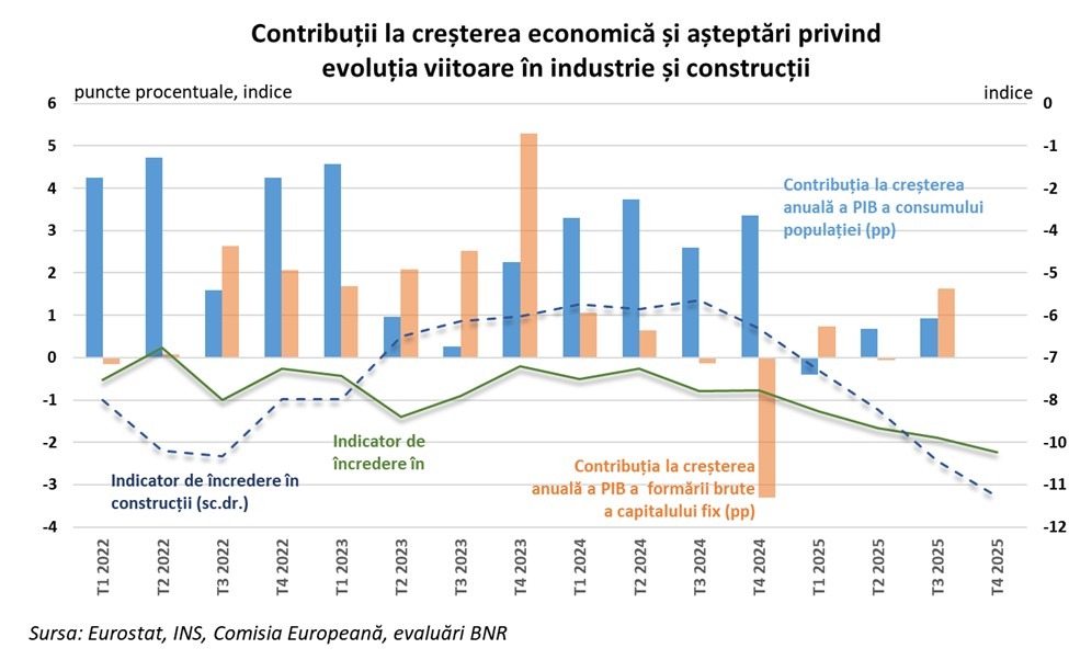 COSMIN MARINESCU: Nicio economie nu poate crește sănătos pe seama deficitelor bugetare severe, care maschează performanțele și am&acirc;nă costurile; Creșterea datoriei publice ajunge să coste scump și impune corecții dureroase
 - poza 3