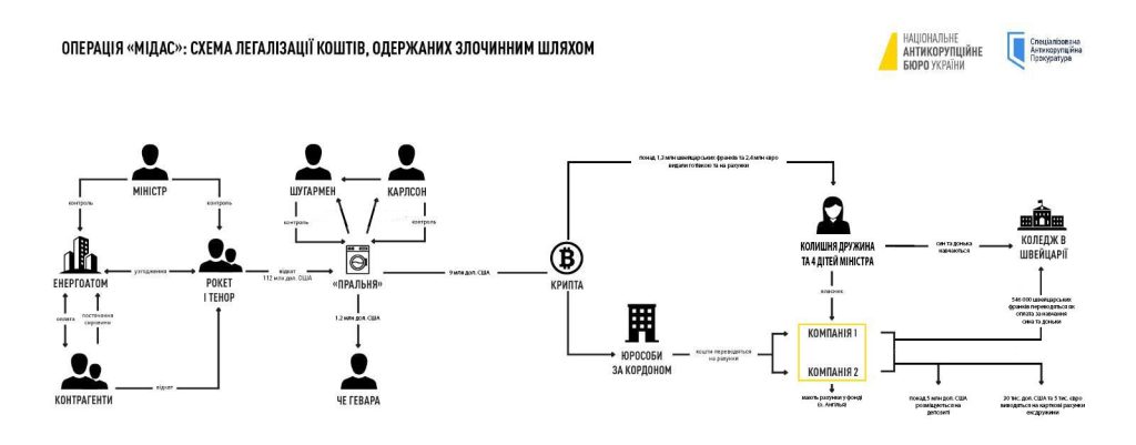 Cazul Midas: Fostul ministru al energiei Herman Halușcenko &ndash; acuzat de spălare de bani și participare la o organizație criminală
 - poza 1