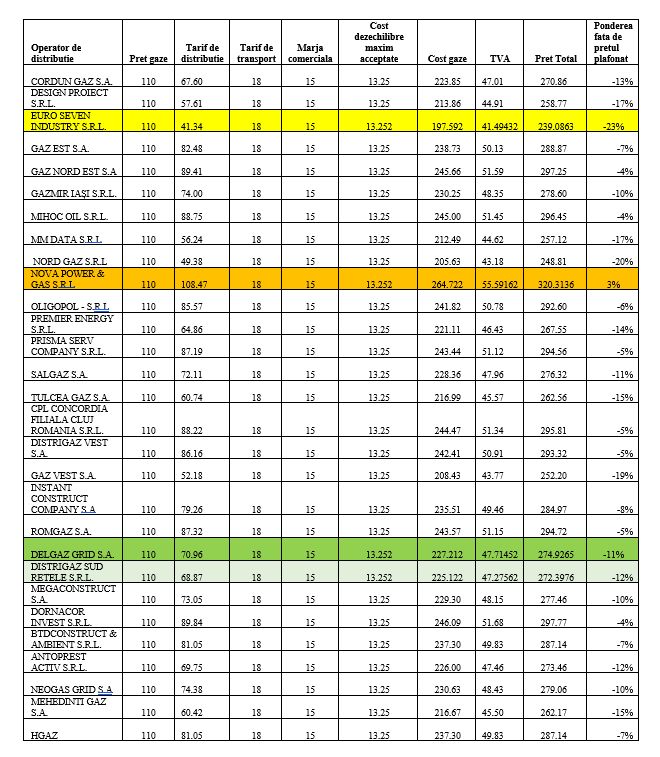 S-a publicat schema de protejare a populatiei după data de 1 aprilie 2026 &ndash; Dumitru Chisăliţă
 - poza 2