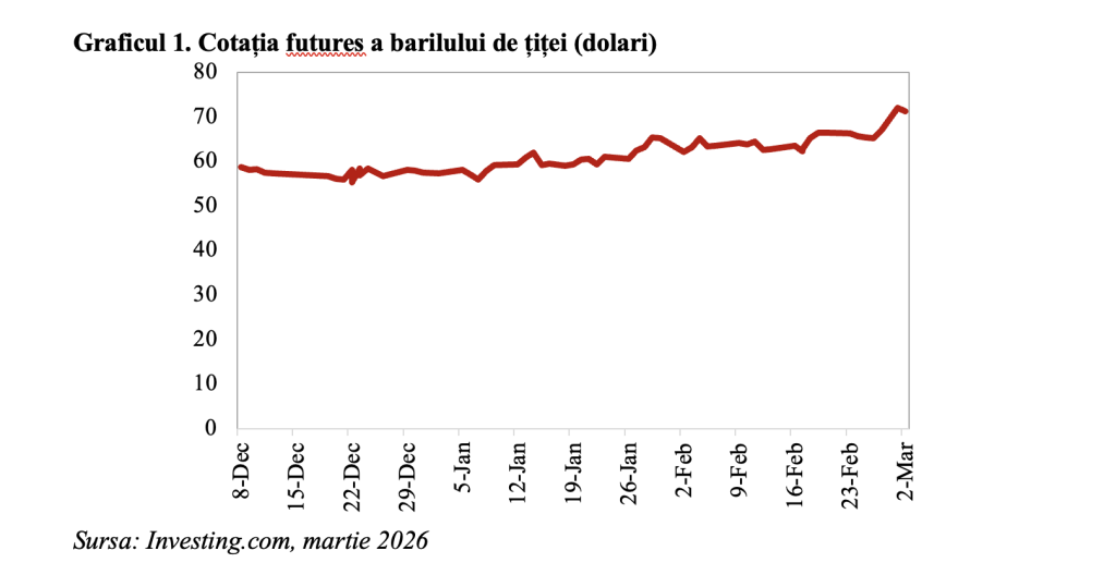 Tensiunile geopolitice &icirc;n Orientul Mijlociu &ndash; implicații macro-financiare (Andrei Rădulescu)
 - poza 1