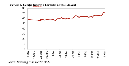 Tensiunile geopolitice în Orientul Mijlociu – implicații macro-financiare (Andrei Rădulescu) - poza 1