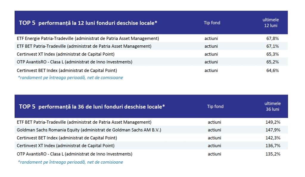 Activele nete ale fondurilor de investiții au ajuns la 13,2 miliarde lei, &icirc;n luna ianuarie, &icirc;n urcare cu 7,4% (AAF)
 - poza 1