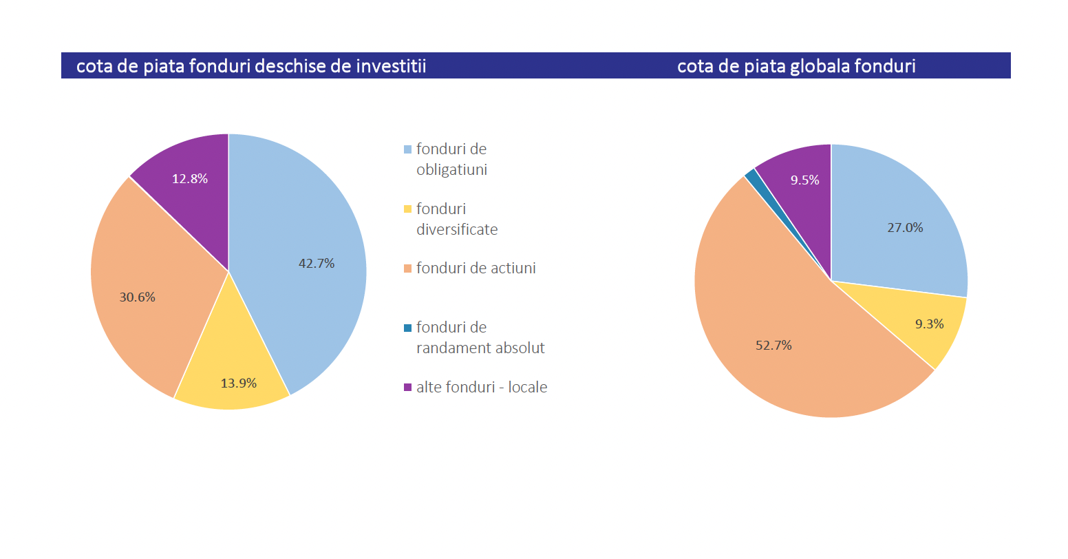 Activele nete ale fondurilor de investiții au ajuns la 13,2 miliarde lei, &icirc;n luna ianuarie, &icirc;n urcare cu 7,4% (AAF)
 - poza 2