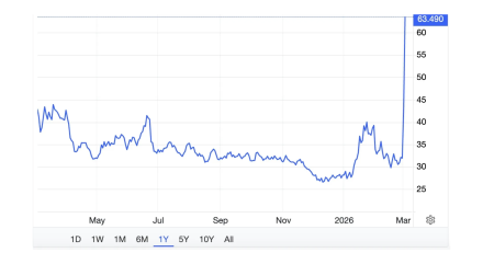 Un nou război. Ce se întâmplă cu prețul gazului și al energiei electrice? (Adrian Vintilă) - poza 1