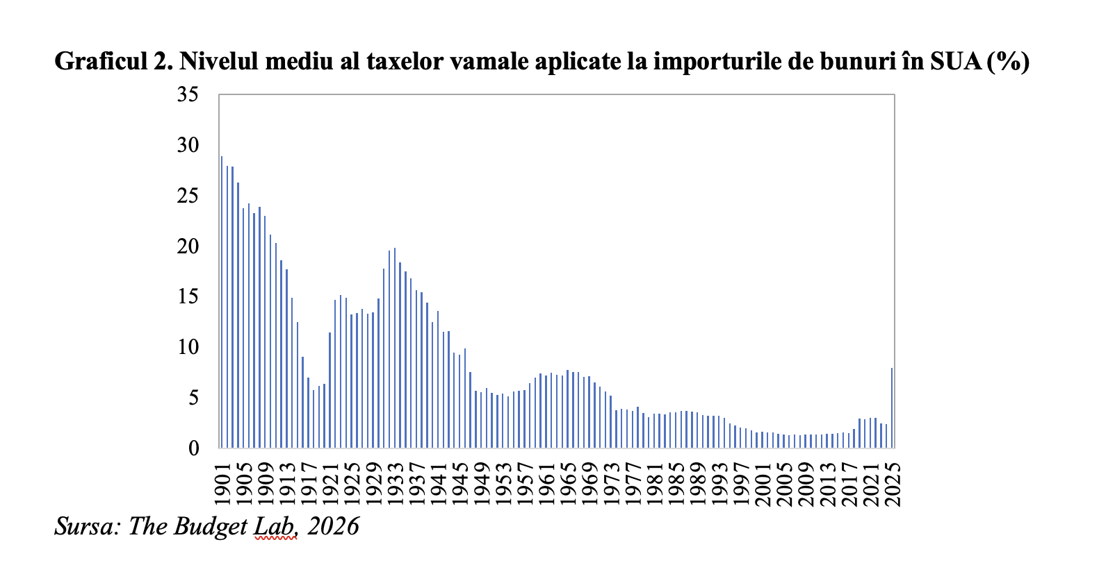 Comerțul internațional cu bunuri, &icirc;n accelerare &icirc;n 2025 (Andrei Rădulescu)
 - poza 3