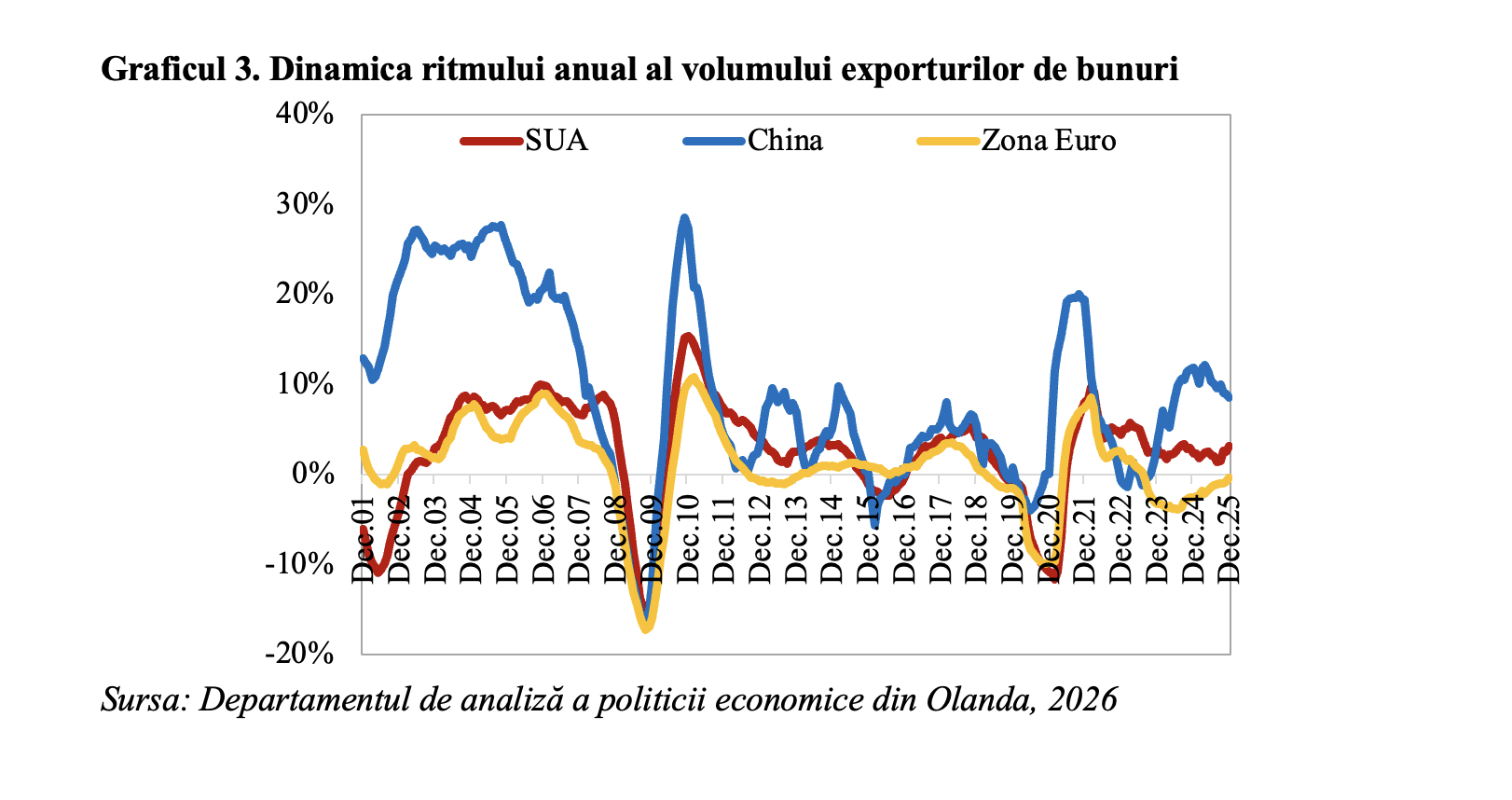 Comerțul internațional cu bunuri, în accelerare în 2025 (Andrei Rădulescu)
- poza 4