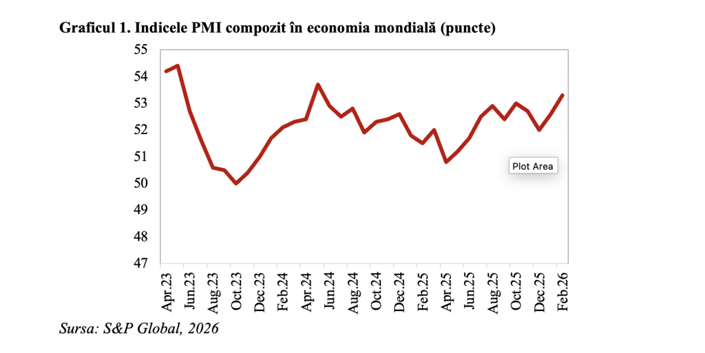 Economia mondială a accelerat, &icirc;nainte de conflictul din Orientul Mijlociu (Andrei Rădulescu)
 - poza 1