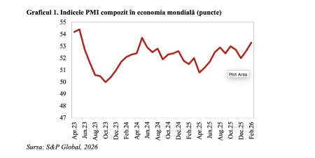 Economia mondială a accelerat, înainte de conflictul din Orientul Mijlociu (Andrei Rădulescu) - poza 1