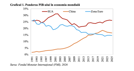 Zona Euro va plăti cea mai ridicată factură a conflictului din Orientul Mijlociu (Andrei Rădulescu) - poza 1