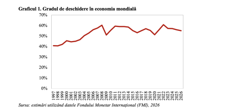 Republica Moldova – creștere puternică a investițiilor în contextul negocierilor de aderare la Uniunea Europeană (Andrei Rădulescu) - poza 1