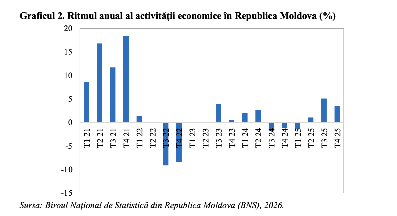 Republica Moldova &ndash; creștere puternică a investițiilor &icirc;n contextul negocierilor de aderare la Uniunea Europeană (Andrei Rădulescu)
 - poza 2