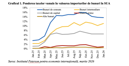 Motorul economiei mondiale din ultimele decenii, în decelerare (Andrei Rădulescu) - poza 1