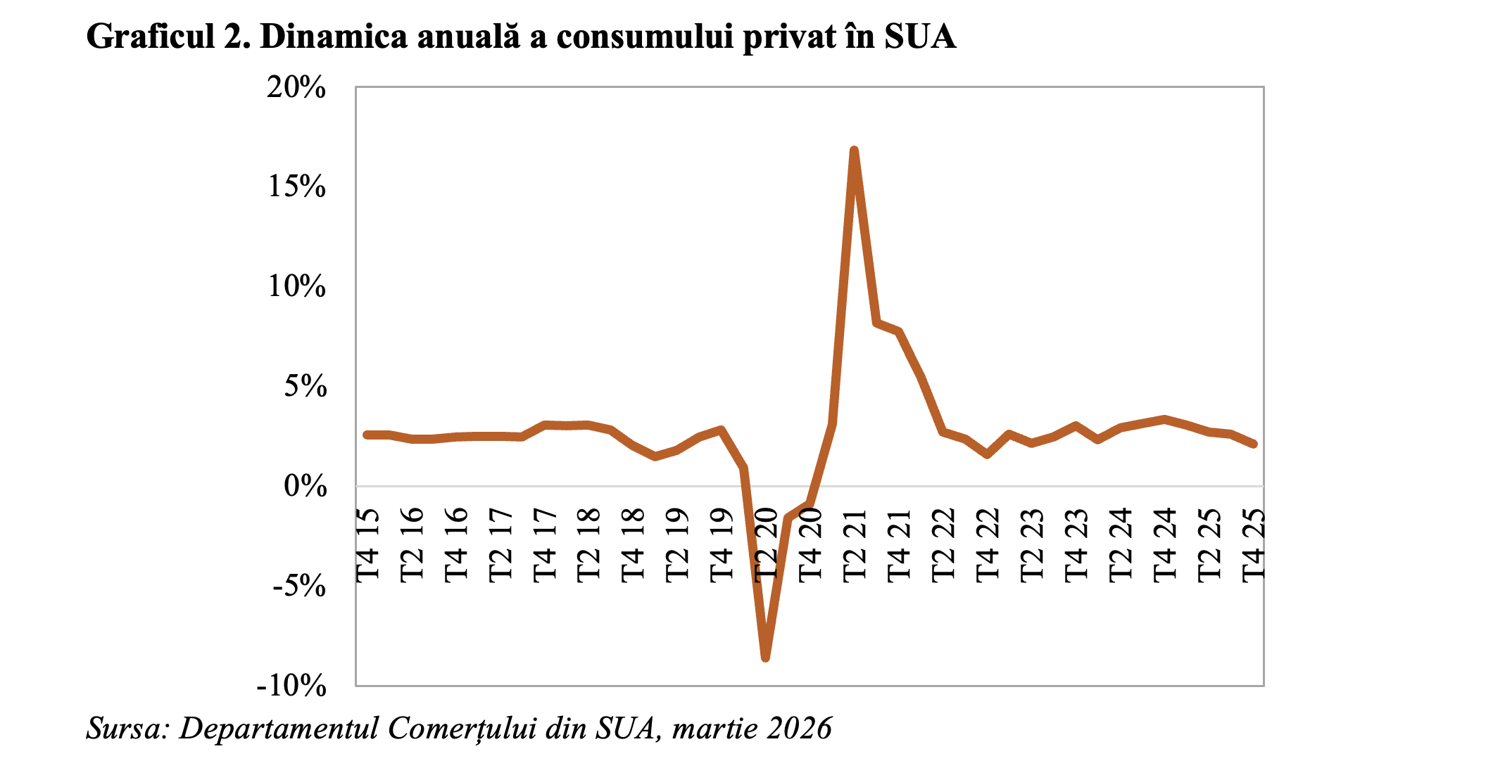 Motorul economiei mondiale din ultimele decenii, în decelerare (Andrei Rădulescu)
- poza 2
