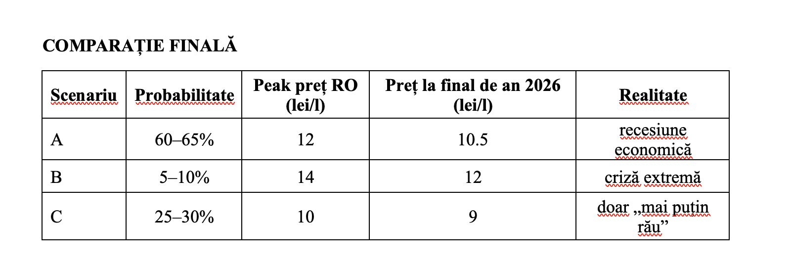 Trei scenarii petru evoluția prețului motorinei; Chisăliță, AEI: Dacă blocajul din Ormuz persistă, dacă stocurile globale se subțiază și dacă presiunea pe rafinării crește, atunci prețurile pot continua să urce
- poza 2