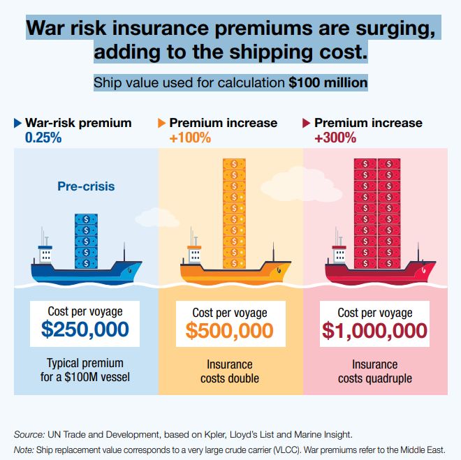 Perturbările din Str&acirc;mtoarea Hormuz: implicații pentru comerțul și dezvoltarea globală
 - poza 3