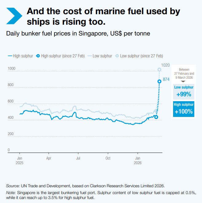 Perturbările din Str&acirc;mtoarea Hormuz: implicații pentru comerțul și dezvoltarea globală
 - poza 4