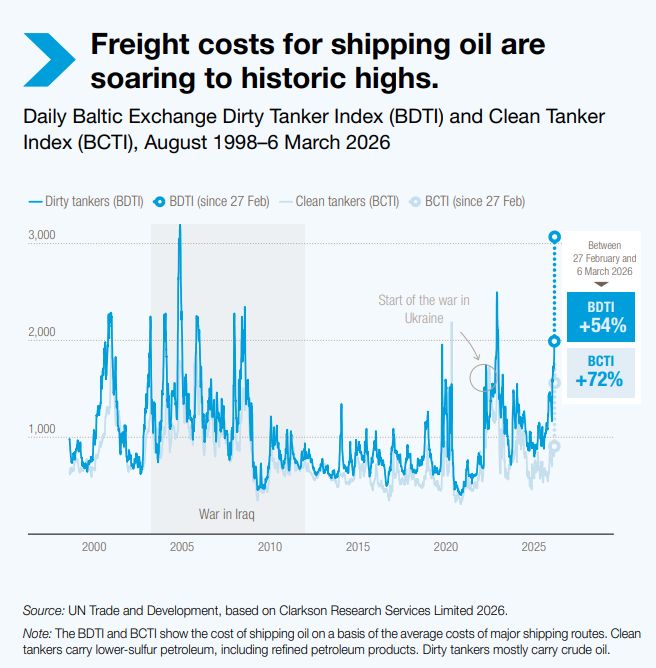 Perturbările din Str&acirc;mtoarea Hormuz: implicații pentru comerțul și dezvoltarea globală
 - poza 5