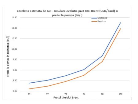 Petrolul, războiul și nota de plată, Cât ne poate costa escaladarea din Golf – Dumitru Chisăliţă - poza 1