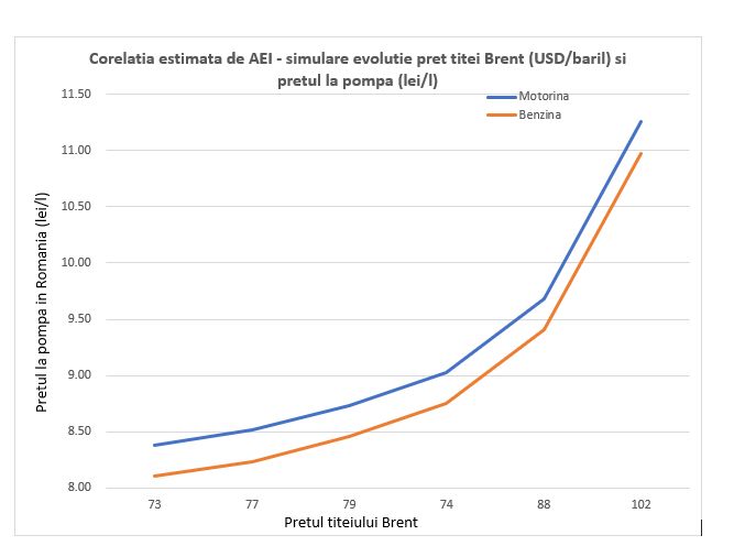 Petrolul, războiul și nota de plată, C&acirc;t ne poate costa escaladarea din Golf &ndash; Dumitru Chisăliţă
 - poza 1