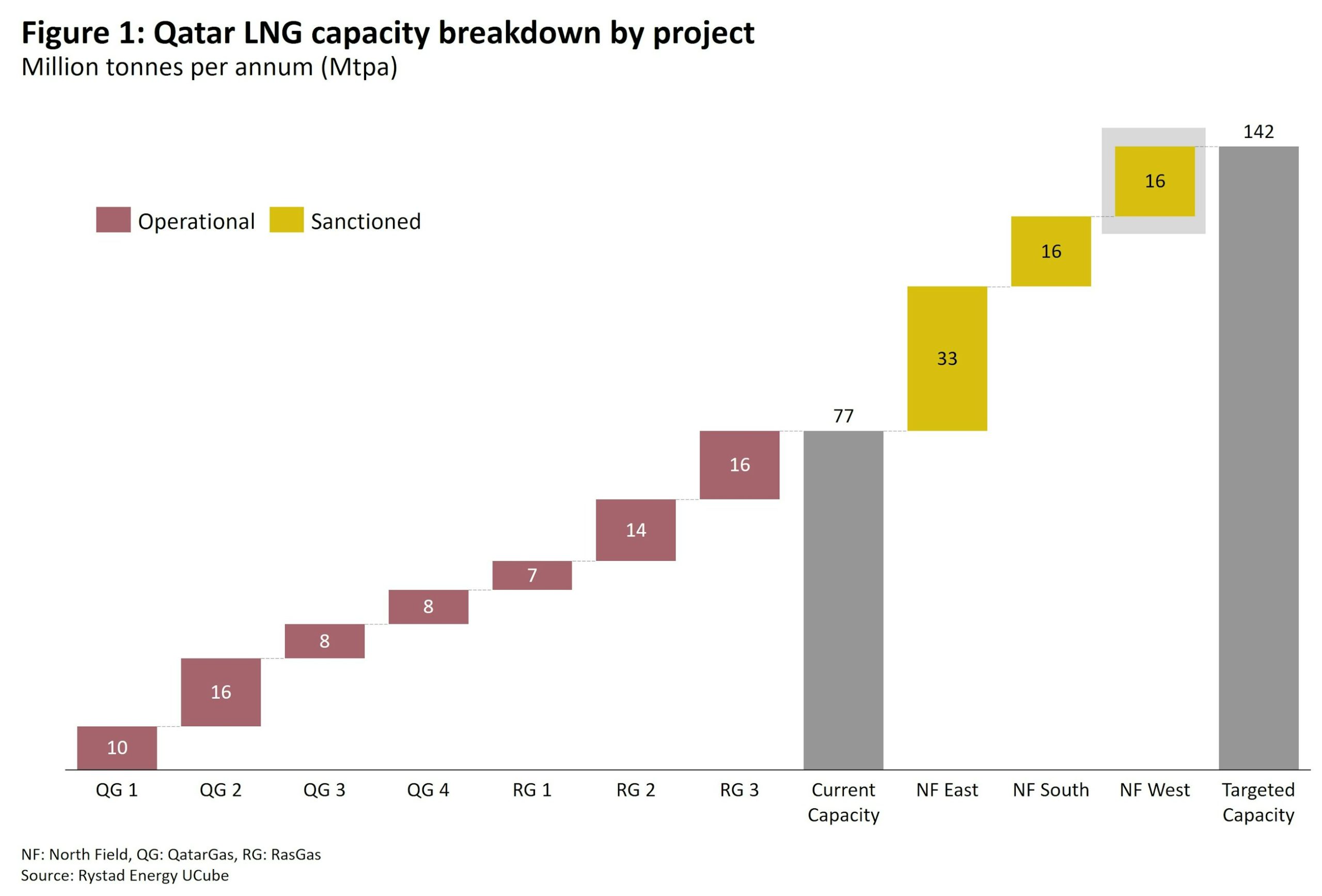 Escaladarea conflictului din Orientul Mijlociu perturbă aprovizionarea globală cu gaze naturale – însă nu suntem în 2022 (Rystad Energy)
- poza 3