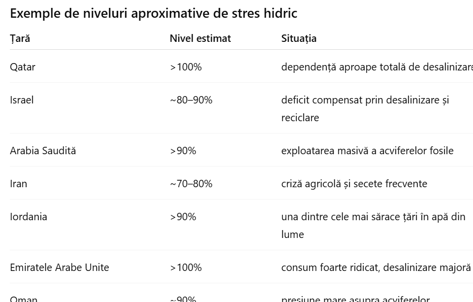 Războiul invizibil pentru apă: cum afectează conflictul Iran&ndash;Israel&ndash;SUA resursele hidrice ale Orientului Mijlociu
 - poza 2