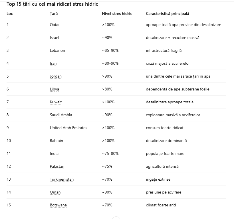 Războiul invizibil pentru apă: cum afectează conflictul Iran&ndash;Israel&ndash;SUA resursele hidrice ale Orientului Mijlociu
 - poza 3