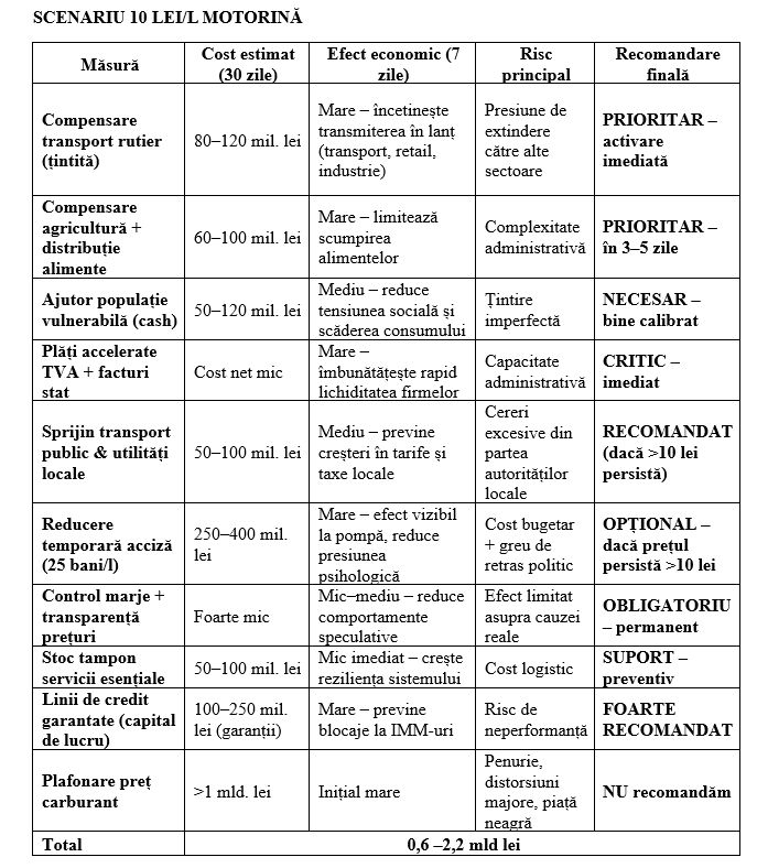 10 măsuri pentru criza petrolului propuse de AEI &ndash; Dumitru Chisăliță
 - poza 2