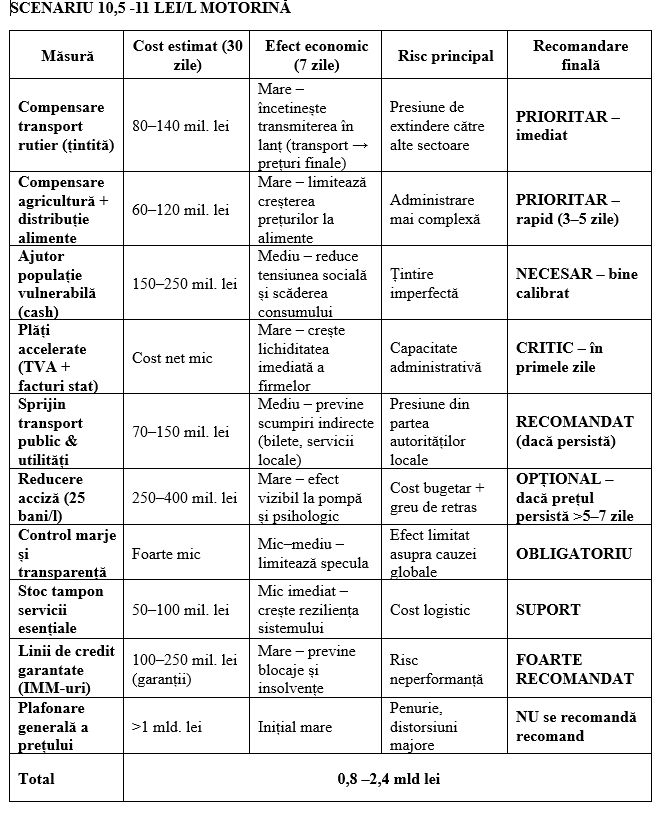 10 măsuri pentru criza petrolului propuse de AEI &ndash; Dumitru Chisăliță
 - poza 4
