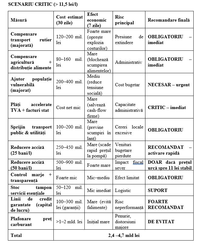 10 măsuri pentru criza petrolului propuse de AEI &ndash; Dumitru Chisăliță
 - poza 5