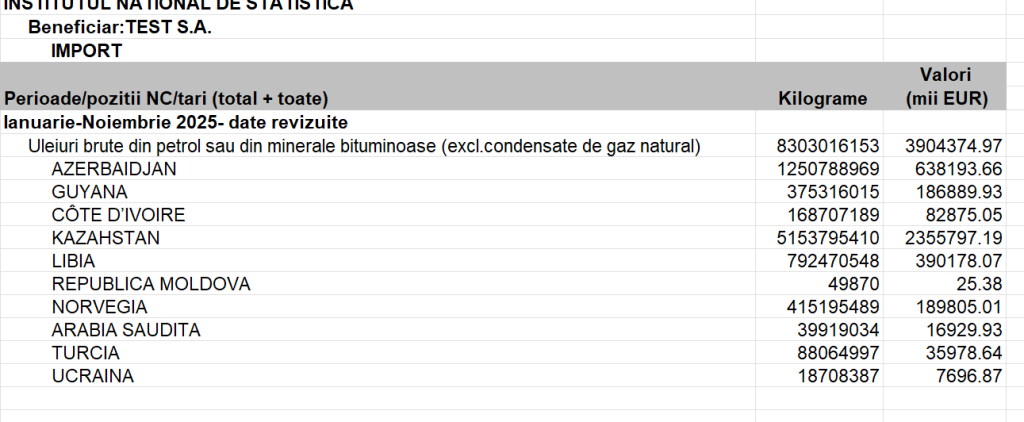Peste 60% din petrolul ajuns &icirc;n Rom&acirc;nia anul trecut a venit din Kazahstan
 - poza 1