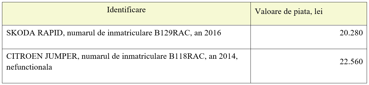 RO-ARMYCATERING S.A. &ndash; Licitație competitivă cu strigare pentru v&acirc;nzarea a 2 (două) autoturisme
 - poza 1