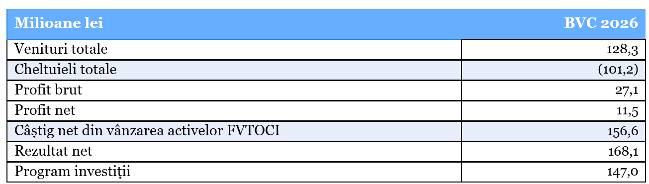 Hotar&acirc;rile AGEA și AGOA EVERGENT Investments din 29 aprilie 2026
 - poza 1