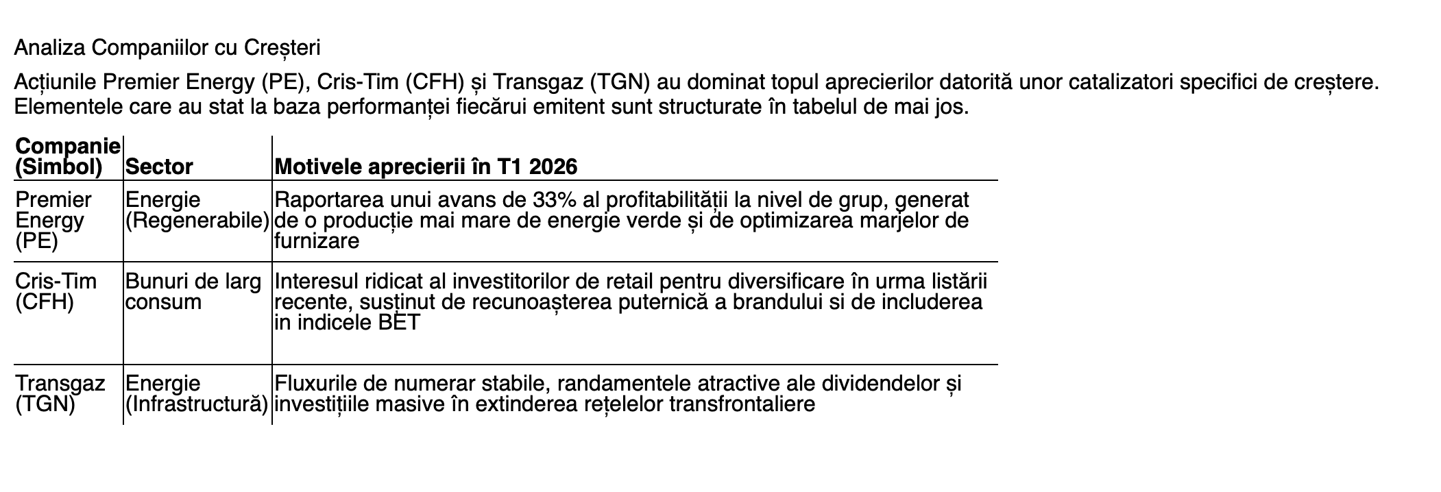 Piața de capital – rezilientă în primul trimestru, într-un context geopolitic tensionat; Evoluție bună a sectorului energetic; Premier Energy, Cris-Tim și Transgaz, top trei creșteri la BVB (opinii brokeri)
- poza 2