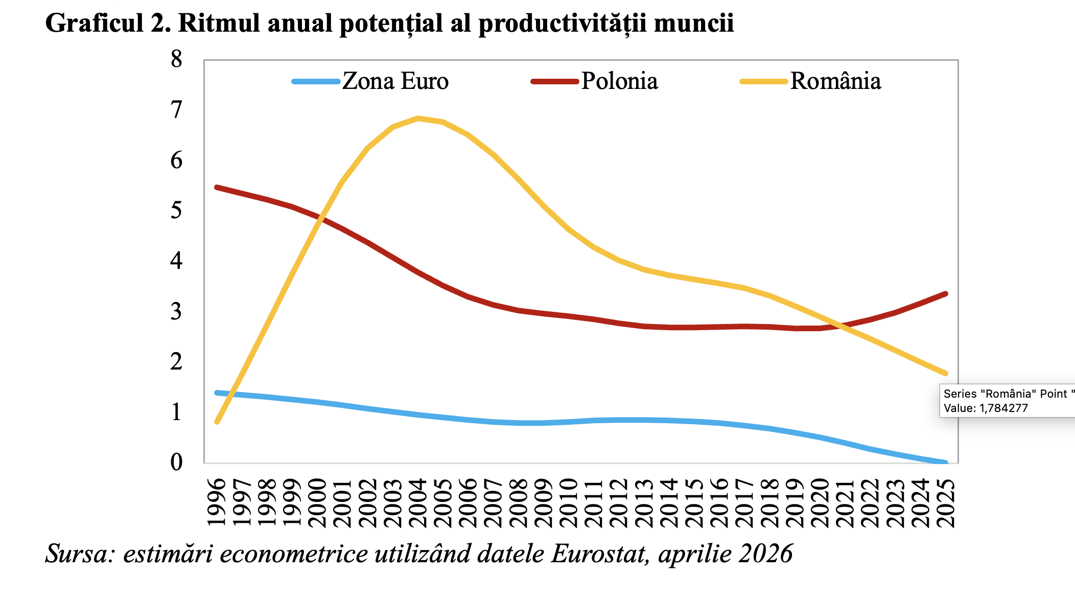 Redinamizarea productivității muncii &icirc;n 2025 exprimă perspective pentru investiții &icirc;n 2026 (Andrei Rădulescu)
 - poza 2