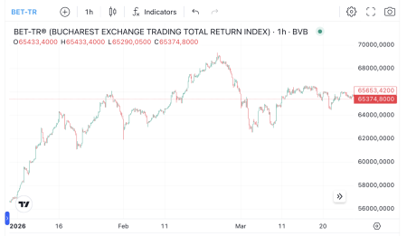 Fenomen fără precedent: patru trimestre consecutive în care bursa a înregistrat creșteri de minimum 10%, măsurate prin evoluția indicelui BET Total Return (BRK) - poza 1