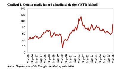 Economia mondială în decelerare în martie, pe fondul conflictului din Orientul Mijlociu (Andrei Rădulescu) - poza 1
