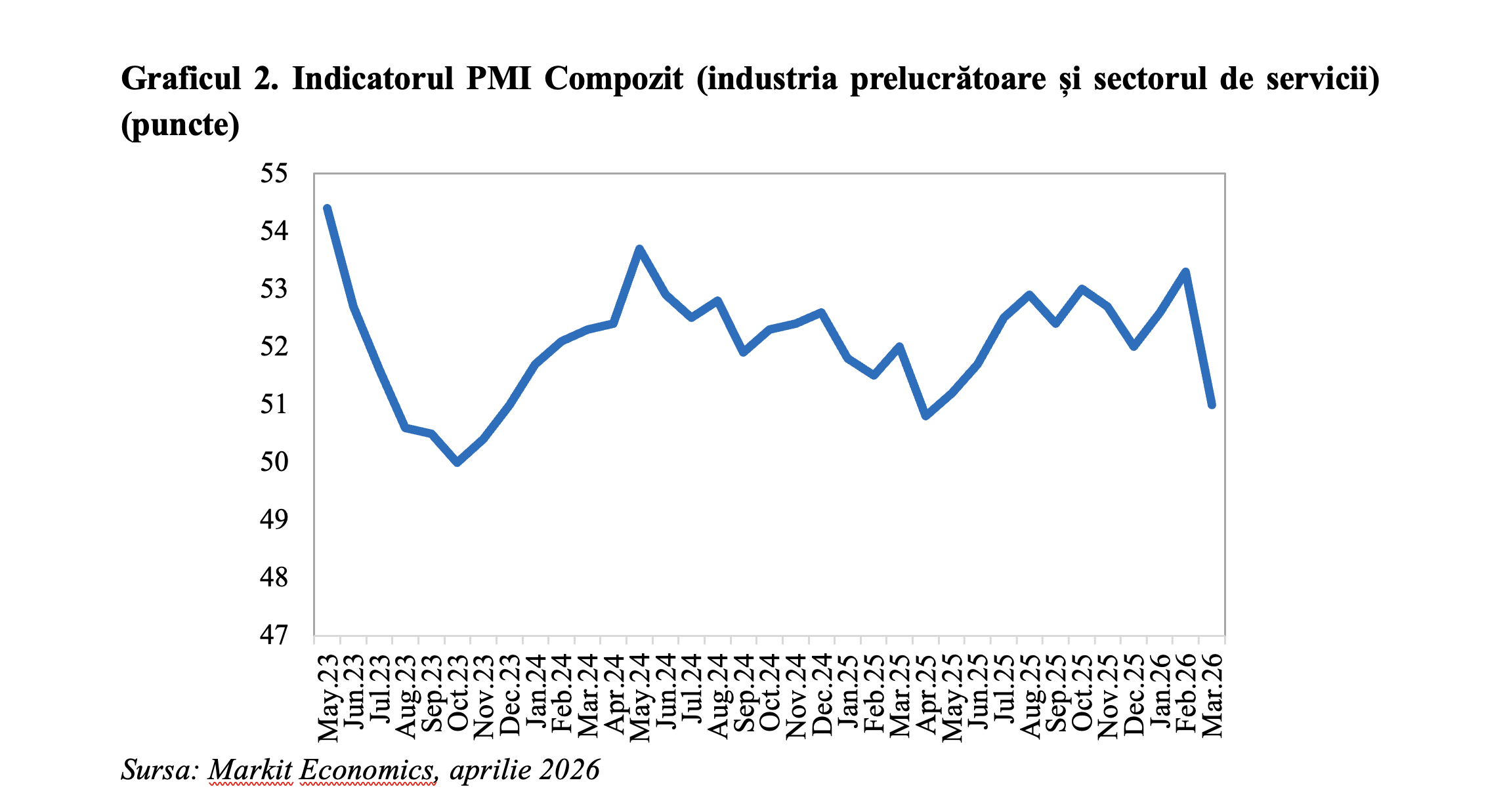 Economia mondială în decelerare în martie, pe fondul conflictului din Orientul Mijlociu (Andrei Rădulescu)
- poza 2
