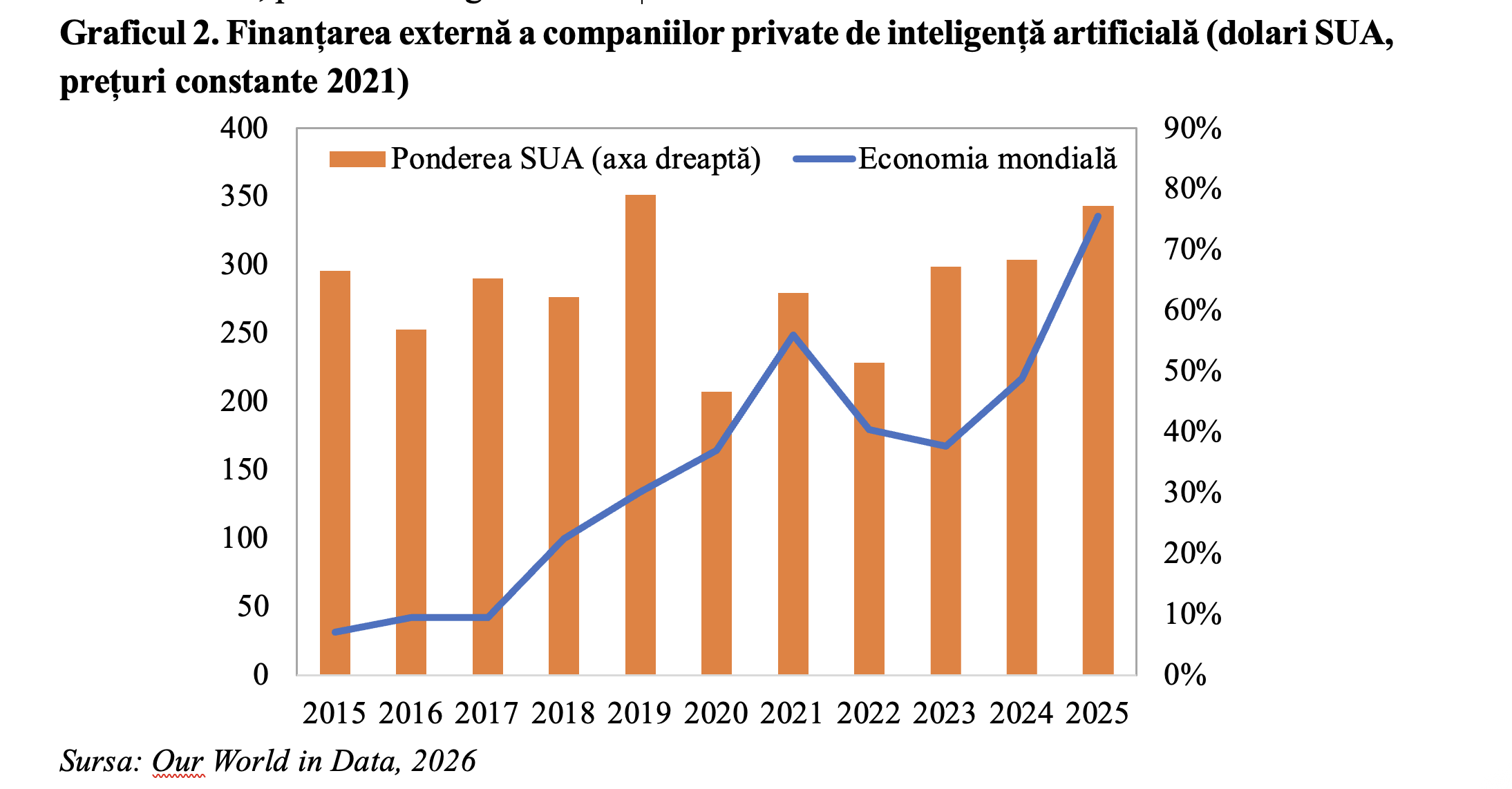 Economia mondială ar putea maximiza beneficiile AI, dacă și numai dacă inteligența artificială este implementată &icirc;ntr-o manieră coordonată, &icirc;n cadrul unor acorduri multilaterale (Andrei Rădulescu)
 - poza 3