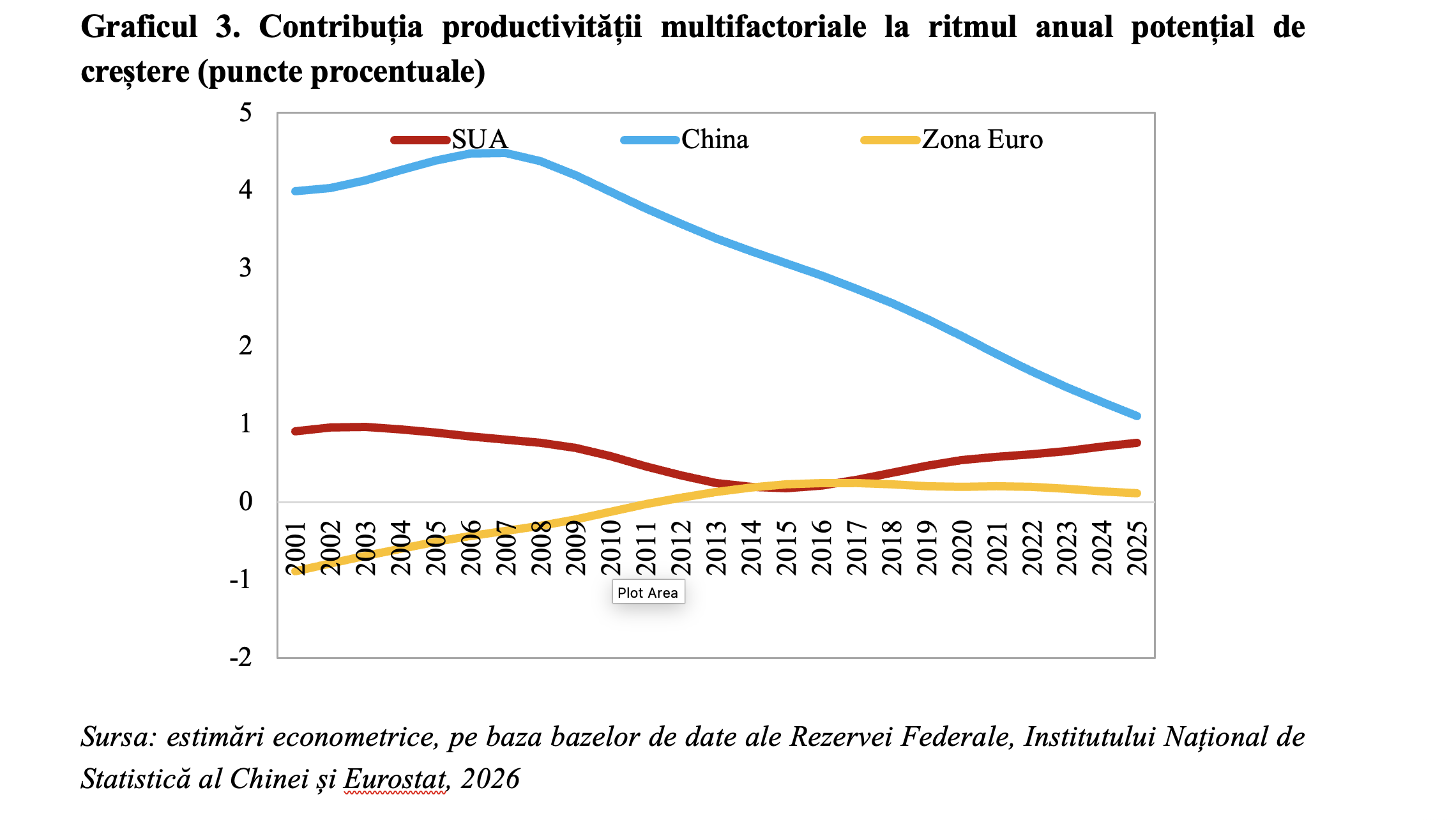 Economia mondială ar putea maximiza beneficiile AI, dacă și numai dacă inteligența artificială este implementată &icirc;ntr-o manieră coordonată, &icirc;n cadrul unor acorduri multilaterale (Andrei Rădulescu)
 - poza 4