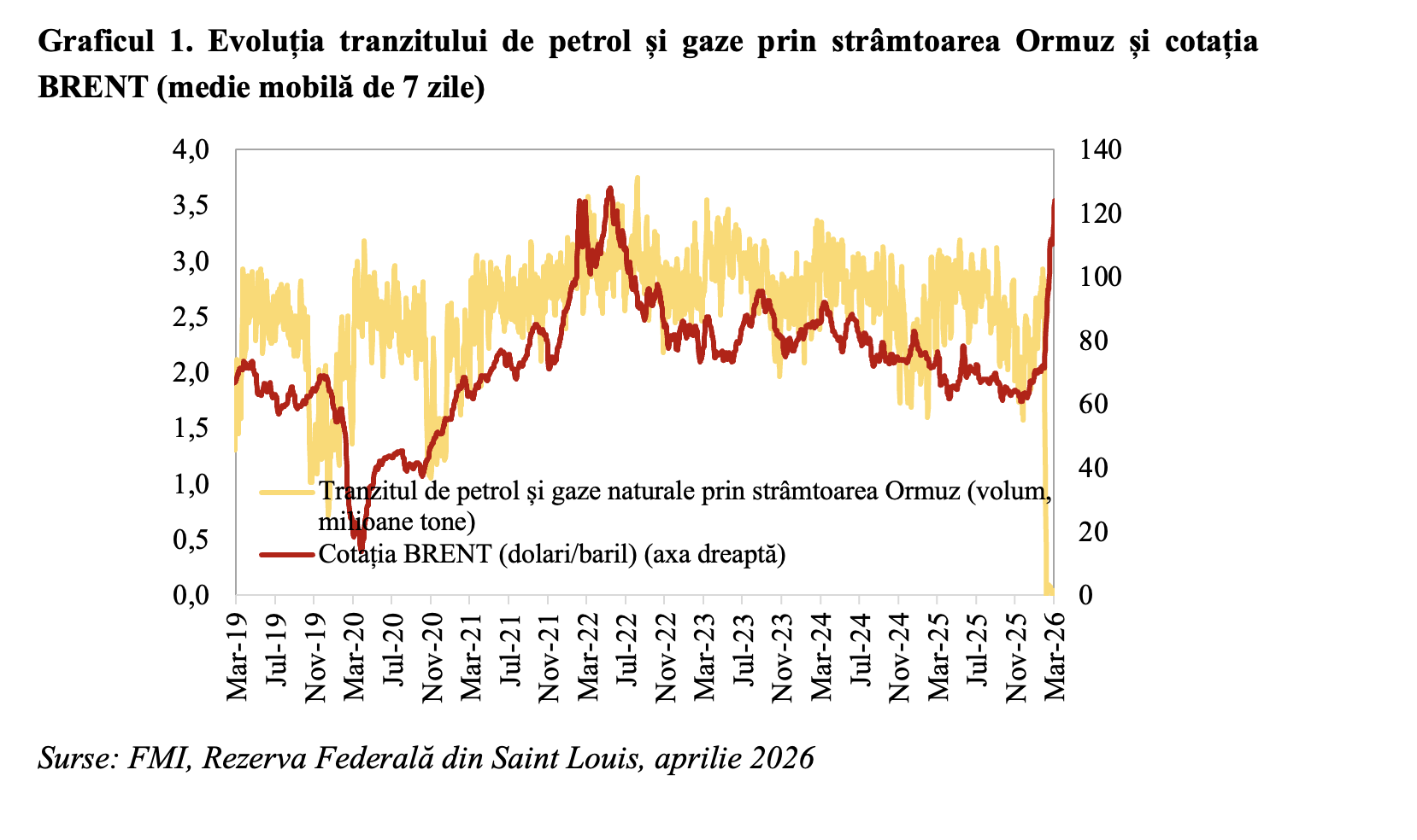 Ritmul de creștere din economia mondială &icirc;n 2026 &ndash; la minimul din 2020 (Andrei Rădulescu)
 - poza 2