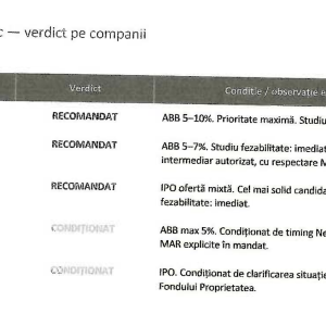 Lista pilot privind companiile eligibile pentru listare la BVB: tranzacțiile prioritare – pachete de 5-10% din Hidroelectrica și 5-7% din Romgaz, precum și un IPO CEC Bank (raport vice-premier) - poza 1